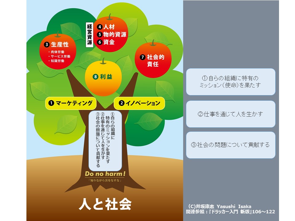 マネジメントの基本と原則 シックス スターズ コンサルティング株式会社(Six Stars Consulting) マネジメント 基本と原則