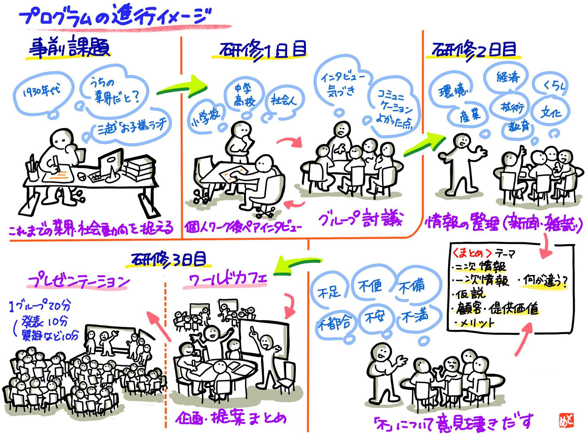 自社理解を深め コミュニケーション力がつく新人 若手社員研修の企画例 シックス スターズ コンサルティング株式会社 Six Stars Consulting